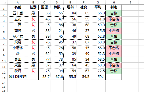 並べ替えを行う表を開きます