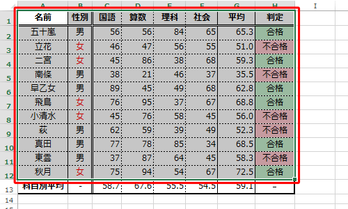 並べ替えたいデータを範囲選択します