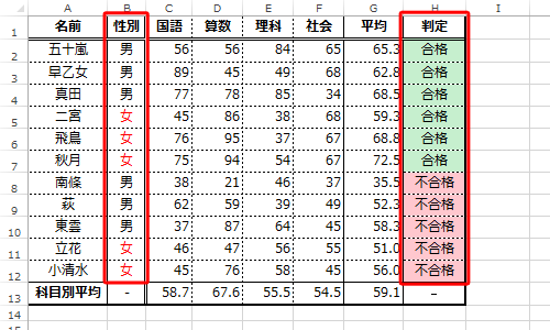 設定した条件でデータが並べ替えられたことを確認してください