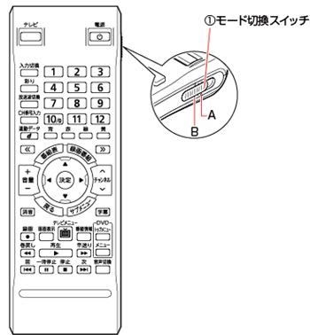 モード切替スイッチがB方向にスライドされているかを確認してください