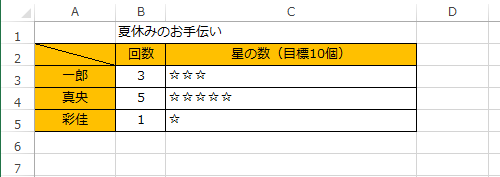 「C3」セルの内容を「C4」「C5」の各セルにもコピーし、同じように文字列が繰り返し表示されることを確認してください