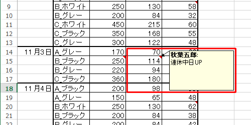 コメントが挿入されたセルには、セル右上に赤いマークが付き、マウスポインターを合わせるとコメントが表示されます