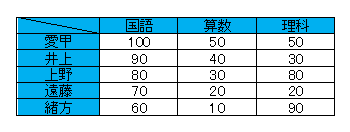 変更前（印刷プレビュー画面）