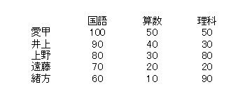 変更後（印刷プレビュー画面）