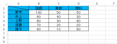 セルに文字列を入力します
