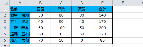 セルに文字列を入力します