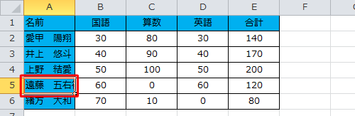 文字列全体を表示したいセルをクリックします