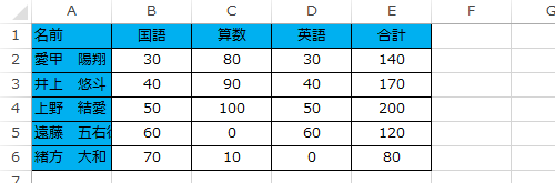 セルに文字列を入力します
