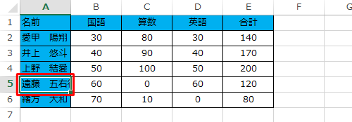 文字列全体を表示したいセルをクリックします