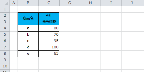 ビューを作成したデータを表示します