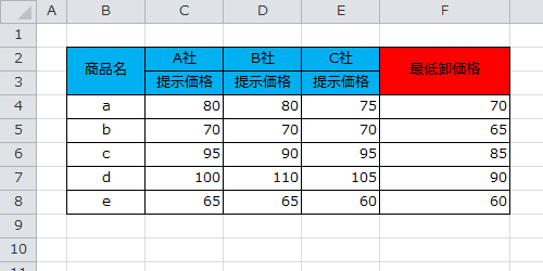 選択したビューでデータが表示されたことを確認してください