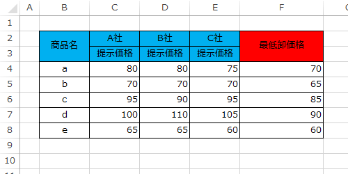 ビューを作成するデータを入力します