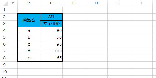 ビューを作成したデータを表示します