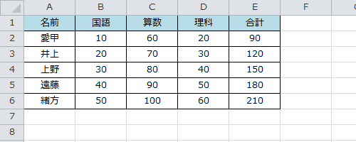 数式や関数を含むファイルを表示します