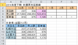 通常の貼り付け