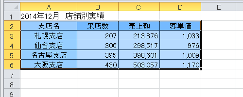 コピーしたい表が入力されているシートまたはファイルを表示し、表をドラッグして範囲選択します