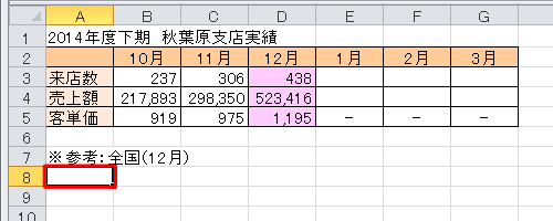 貼り付け先のシートを表示し、コピーした表を貼り付けたいセルをクリックします
