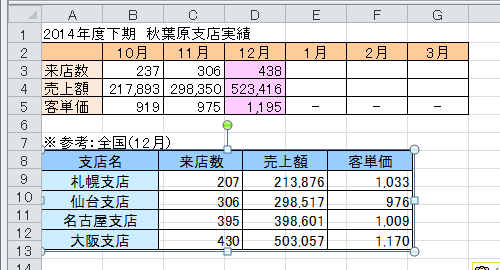 元のセル幅や高さで表が貼り付けられたことを確認してください