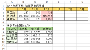 通常の貼り付け