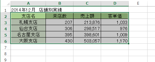 コピーしたい表が入力されているシートまたはファイルを表示し、表をドラッグして範囲選択します