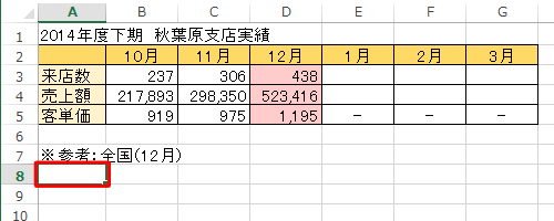 貼り付け先のシートを表示し、コピーした表を貼り付けたいセルをクリックします