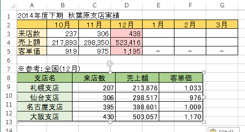 元のセル幅や高さで表が貼り付けられたことを確認してください