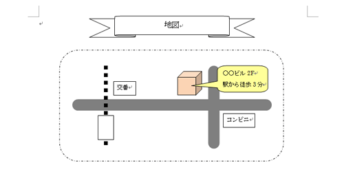 図形を使用した一例
