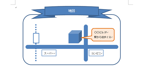 図形を使用した一例