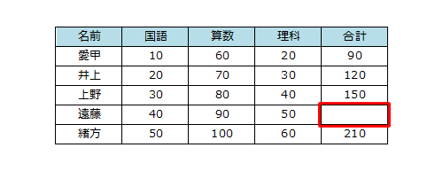 印刷を実行し、セルのエラー表示が印刷されていないことを確認してください