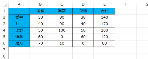 任意の表を表示します