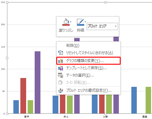 グラフの何も表示されていない部分を右クリックし、表示された一覧から「グラフの種類の変更」をクリックします