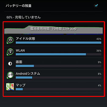 バッテリー残量のほかに、充電完了後のバッテリ使用時間やシステムまたはアプリごとのバッテリ消費状況を確認することができます