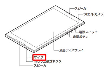 マイクの位置（一例）