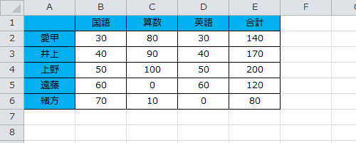 バックアップファイルを作成したいExcelファイルを開きます