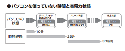 デスクトップの一例
