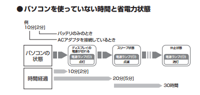 ノートパソコンの一例
