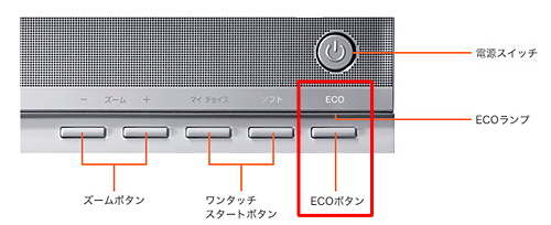 「ECO」ボタンの一例
