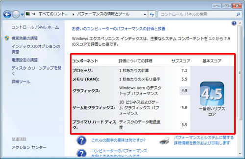 パソコンの性能評価が表示されたことを確認します