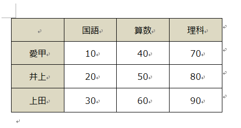 Word 2010を起動し、表が作成されているファイルを開きます