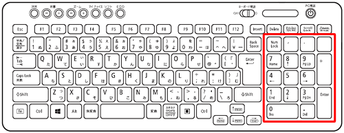 キーボードのテンキー（一例）