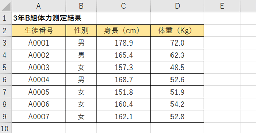 データを並べ替えたい表を表示します