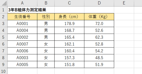 設定した条件で並べ替えが行われたことを確認してください