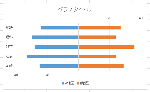左右対比で作成したグラフ（例）