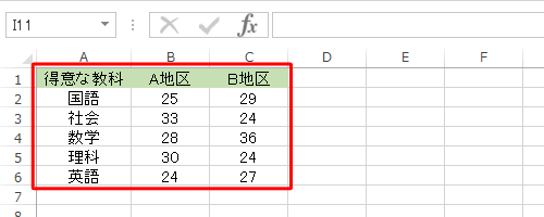グラフに必要なデータを入力します