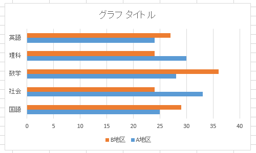 「集合横棒」のグラフが作成されます