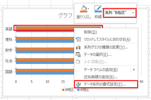 「B地区」の横棒を右クリックし、表示された一覧から「データ系列の書式設定」をクリックします