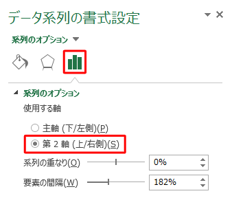 「系列のオプション」をクリックし、「使用する軸」欄の「第2軸（上/右側）」をクリックします