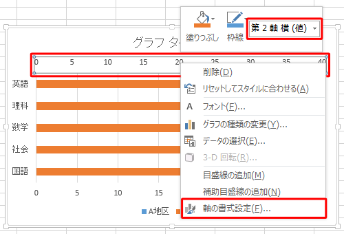 グラフ上部に表示されている、「B地区」の数値軸を右クリックし、表示された一覧から「軸の書式設定」をクリックします
