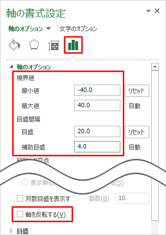 「最小値」、「最大値」、「目盛」、「補助目盛」「軸を反転する」を設定します