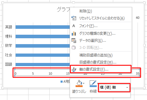 グラフ下部に表示されている、「A地区」の数値軸を右クリックし、表示された一覧から「軸の書式設定」をクリックします